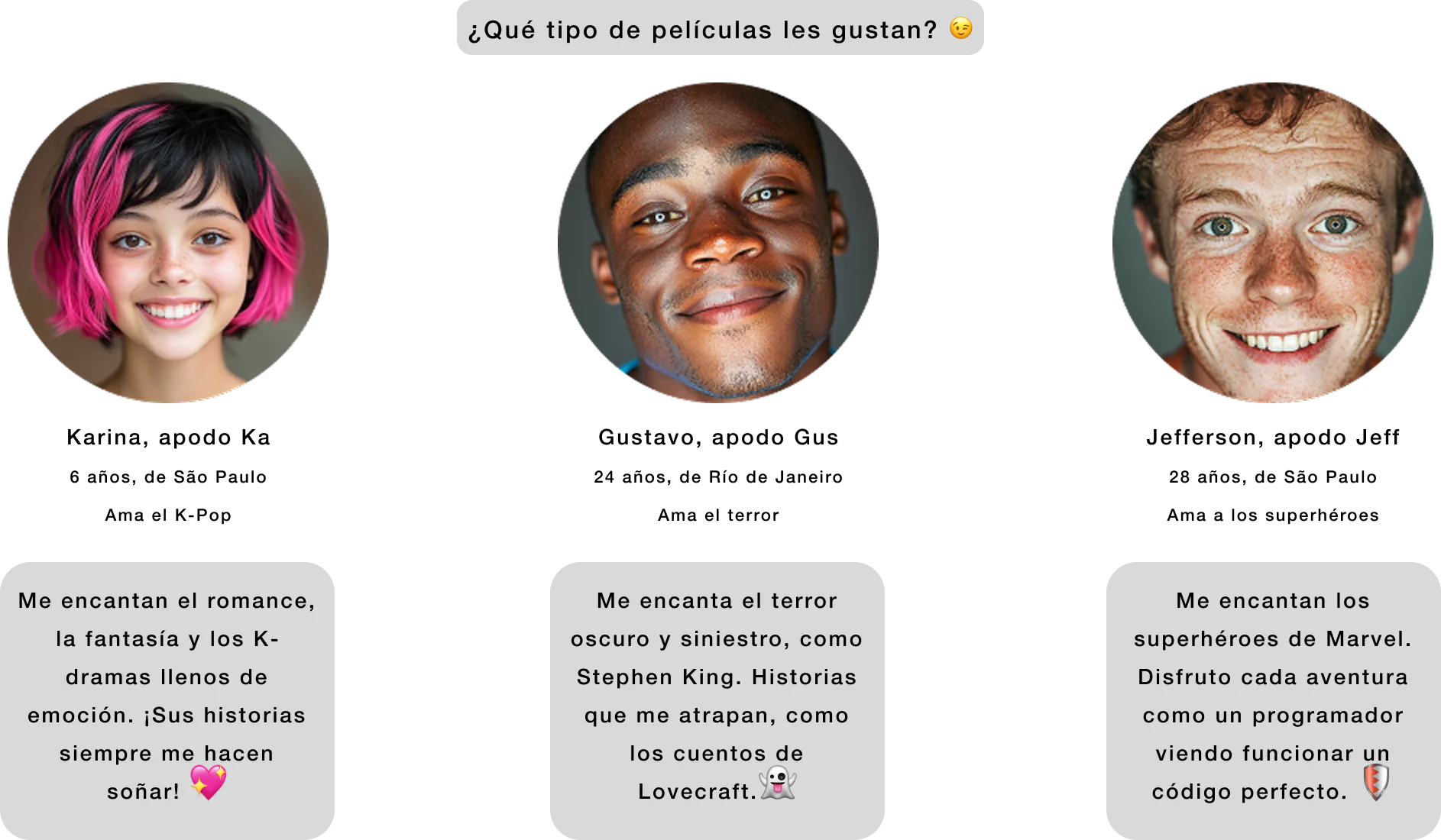 Tres personas sintéticas utilizadas en un proyecto conceptual de investigación