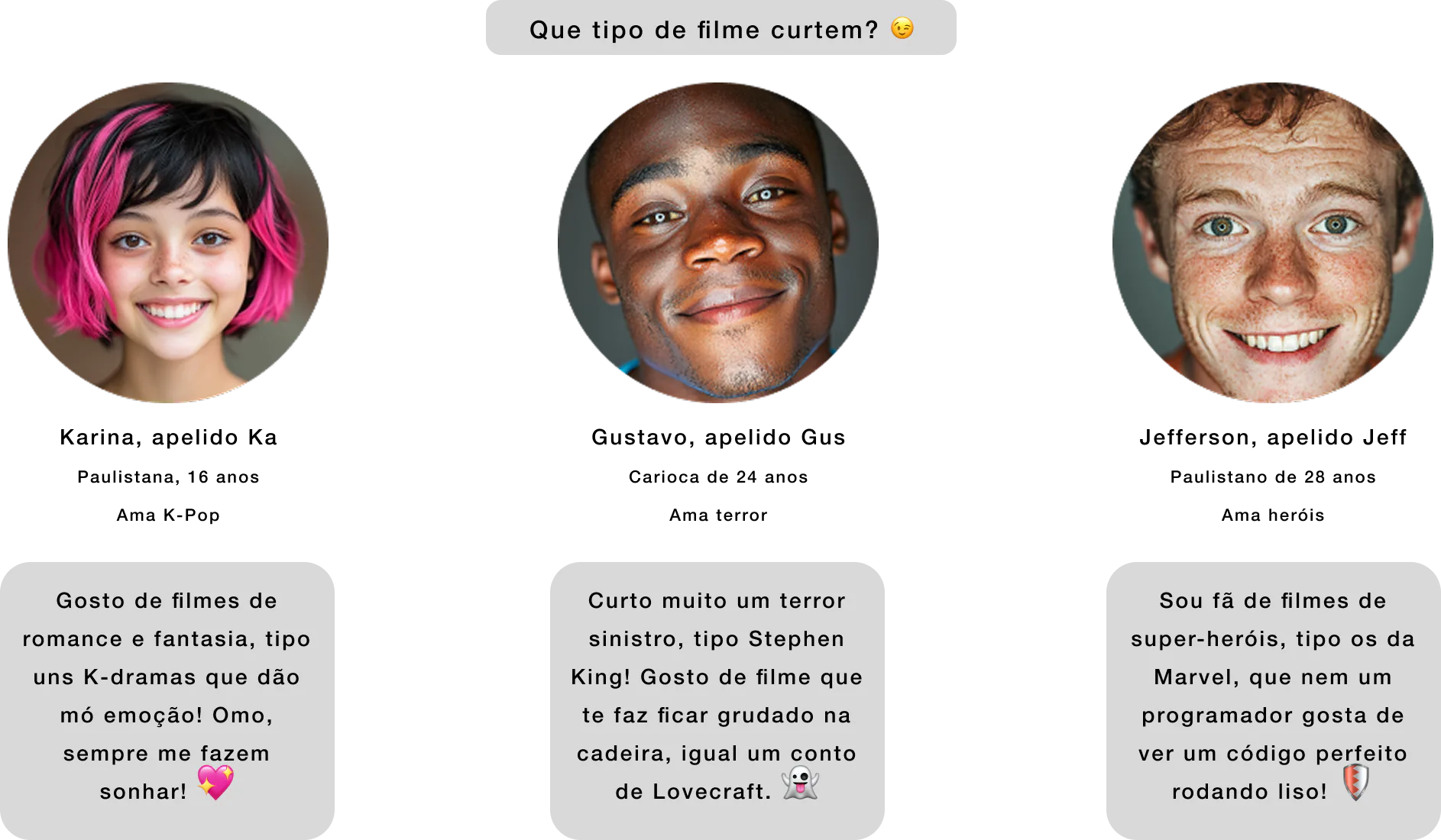 Três personas sintéticas utilizadas em um projeto conceitual de pesquisa