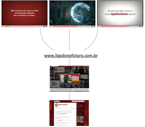 Peças do projeto transmídia desenvolvido para a PUCPR