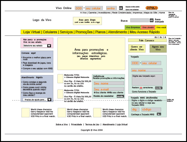 Wireframes iniciais do portal Vivo
